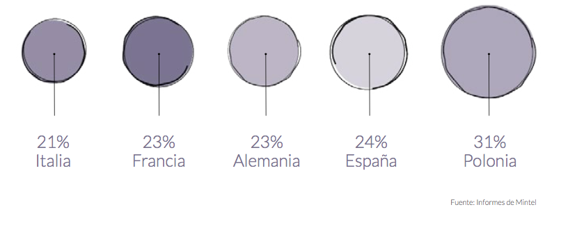 Tendencias de alimentación 2017: despilfarro