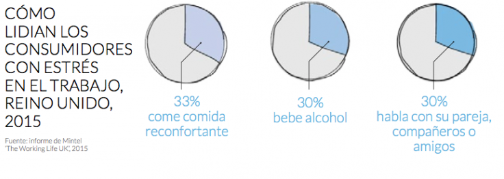 Tendencias de alimentación 2017: comida nocturna