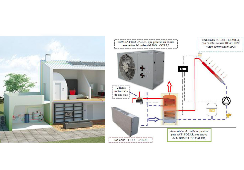 Imagen de la empresa Merak Sistemas Integrados de Climatización a la que se le ofrecen los descuentos